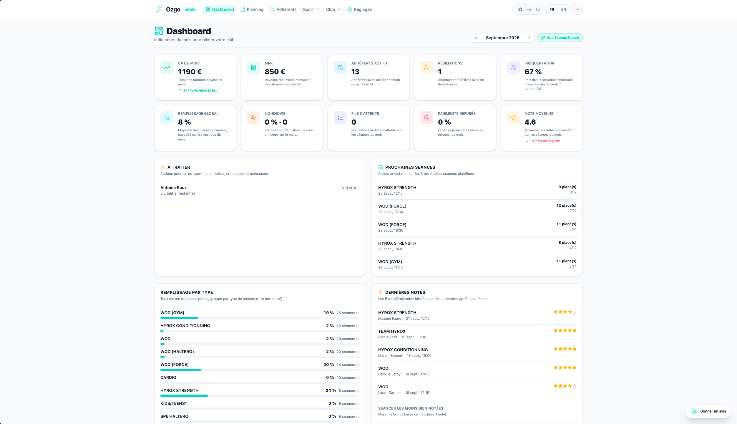 Dashboard — CA, fréquentation, alertes